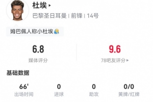 杜埃本场0射0关键传球 4过人2成功 10对抗4成功 获评6.8分